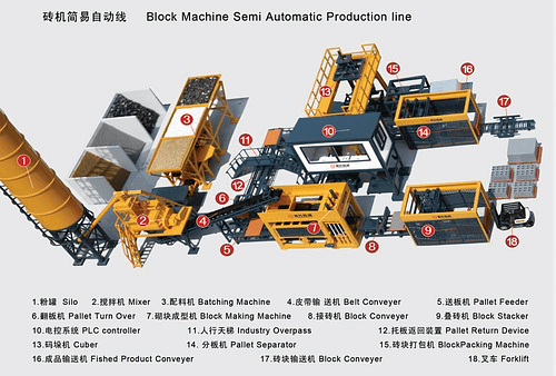 What Is The Popular Model of Concrete Brick Making Machines?