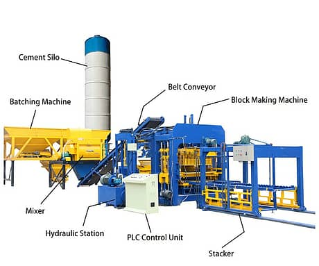 What Are The Advantages Of The Concrete Block Making Machine?