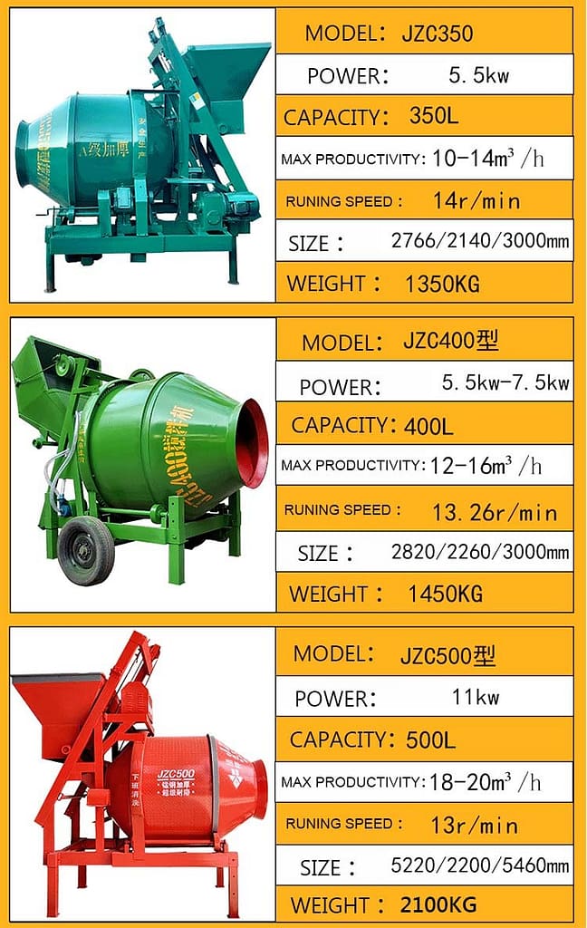 JZC mobile Concrete Cement mixer 