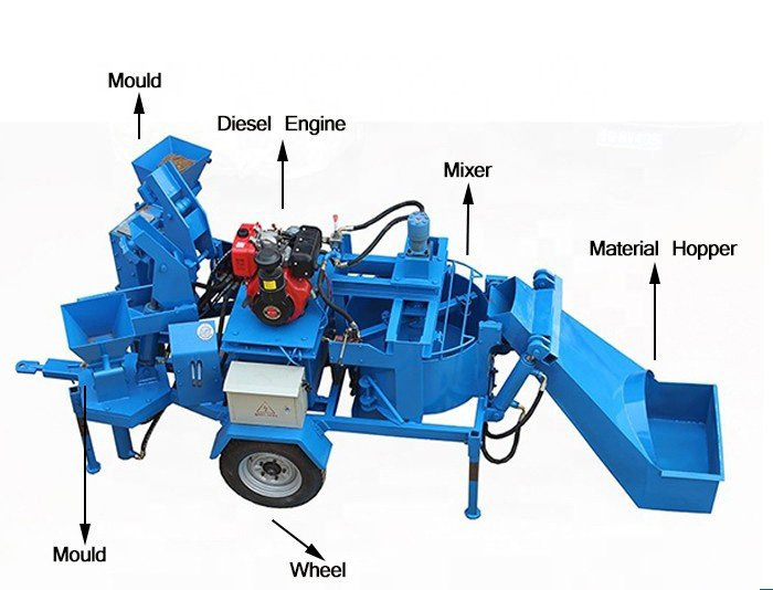 M7MI Twin Manual Soil Earth Block Making Machine