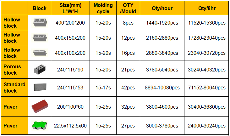 QT8-15 Fully-automatic Concrete block making machine Capacity 